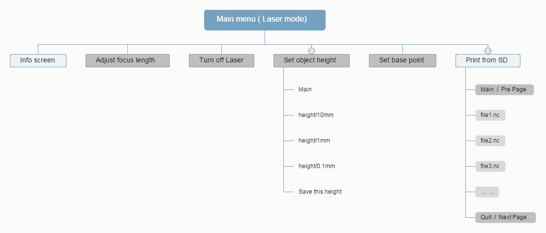 Main menu (Laser mode).png